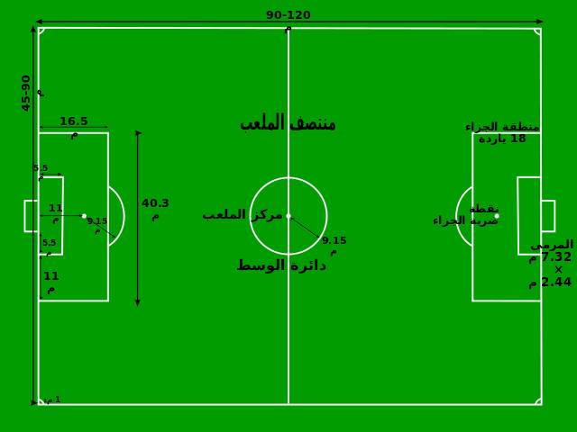 تغيير تاريخ الجولةالرابعة عشر 